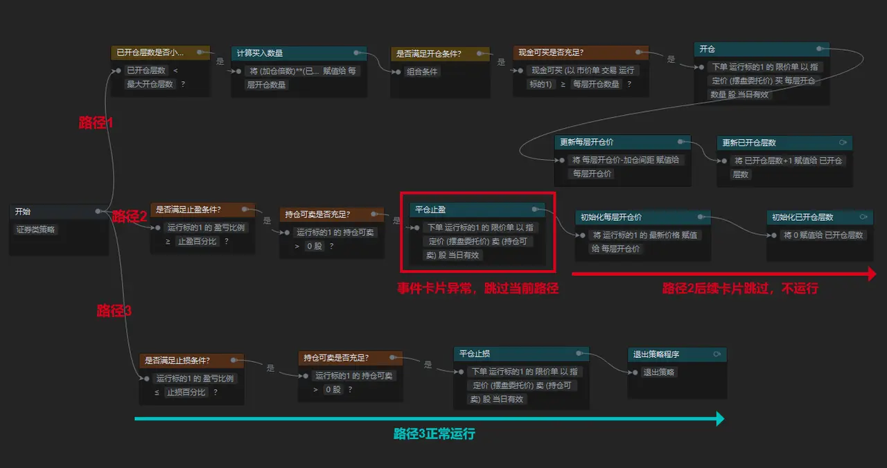 富途牛牛帮助中心-如何处理策略运行异常